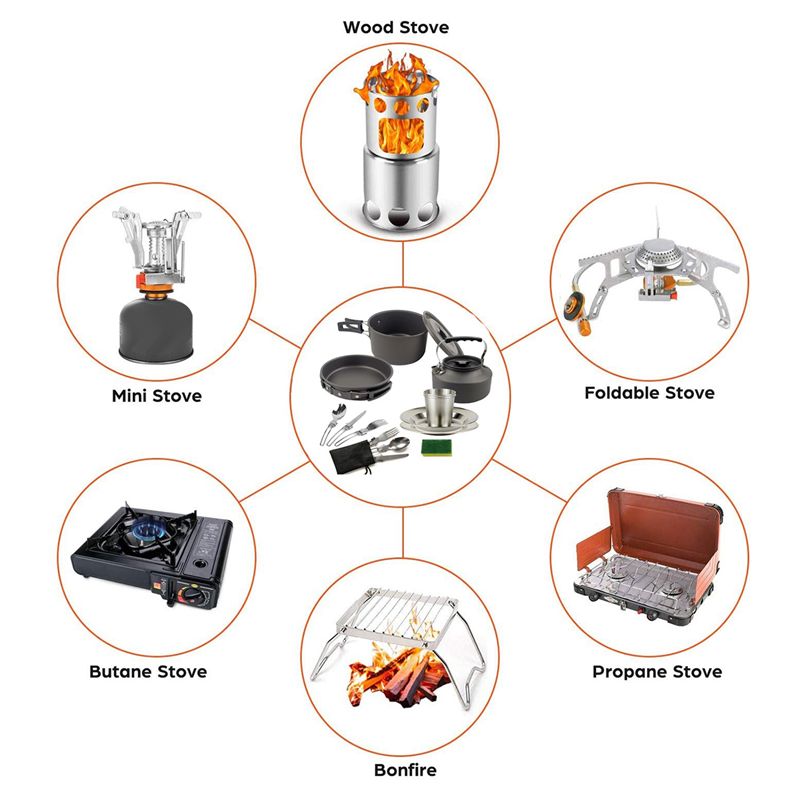 【BUYERS】Camping Cookware Porta - Camping Outdoor Cooking Set recension och pris
